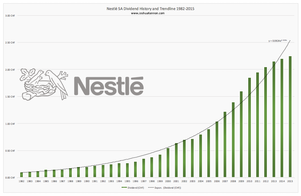 Жизнь за год 2021. Нестле финансовые показатели. Нестле статистика. График Нестле. Диаграмма продажи продукции Nestle.