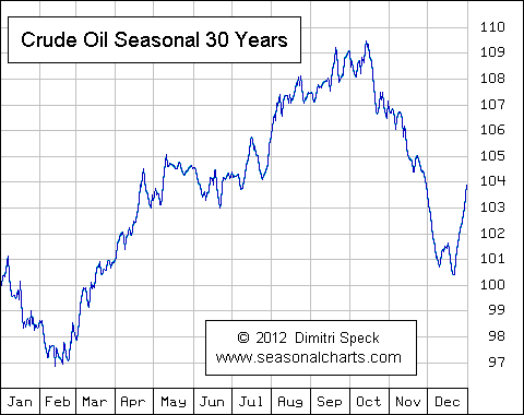 Heating Oil Prices Ct Chart