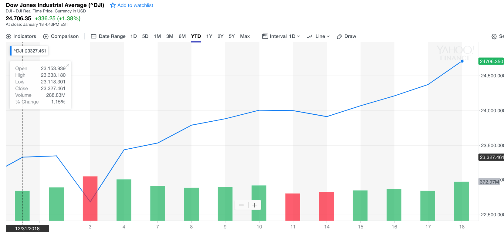 Highlights of the Week of January 14, 2019 – PGM Capital1661 x 768