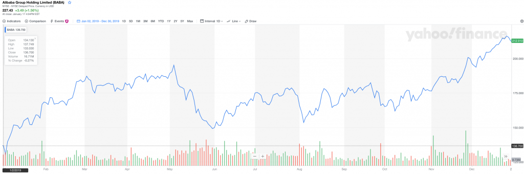 LVMH dividend