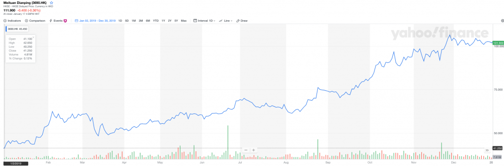 Price meituan share qa1.fuse.tv