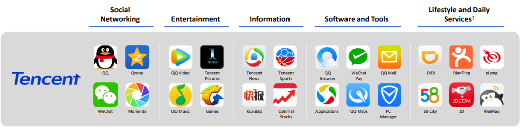 Holdings tencent TCTZF Stock