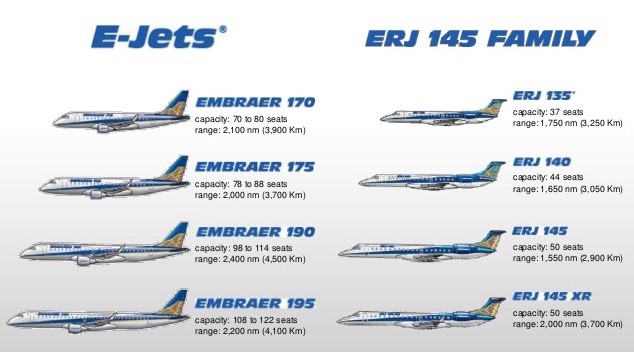 Why Investing In Embraer S A Can Be Lucrative For Growth