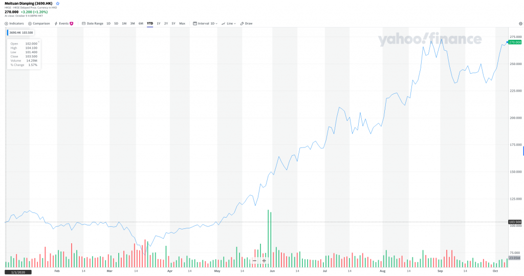 Mei tuan share price