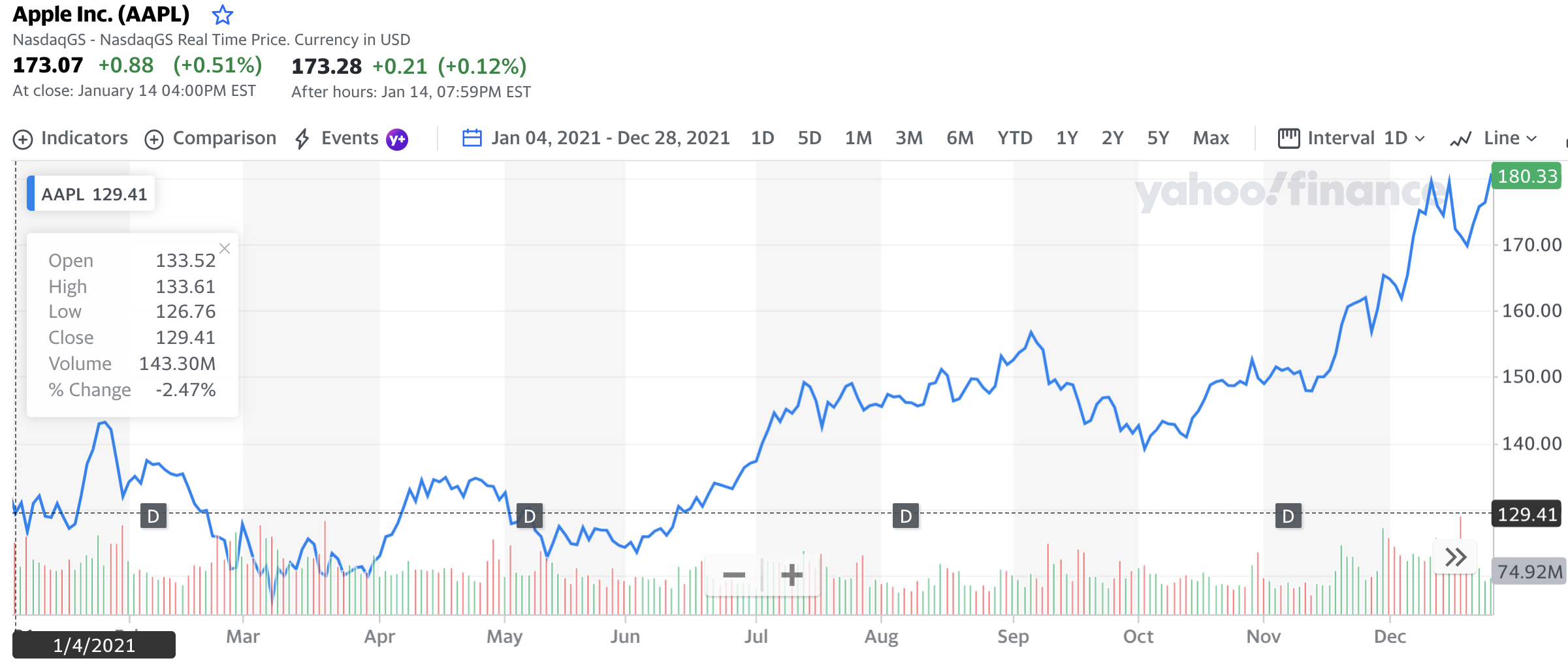 lvmh stock dividend